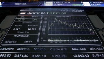 El IBEX 35 sube un 0,61 %, hasta los 9.649 puntos por el impulso de la banca