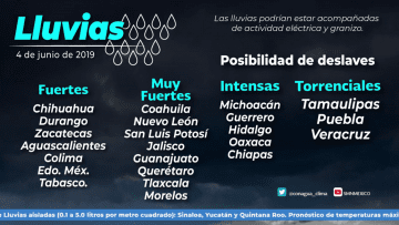 pronostico