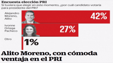 priencuesta