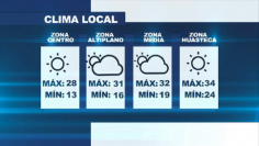 clima180919