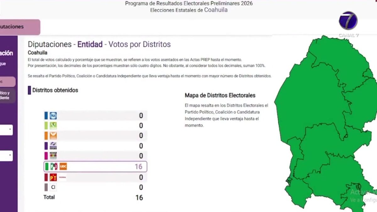 Triunfo en Coahuila motiva al priismo potosino, afirman en su dirigencia 2 Claudio02TriunfoPRI